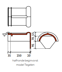 Signy-Finnez halfronde beginvorst
