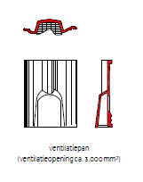 Sneldek Star ventilatiepan