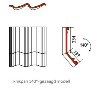 Sneldek Novo+ knikpan 140°