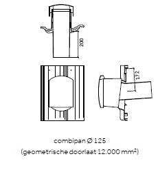 Sneldek Novo+ combipan (be-/ontluchting)