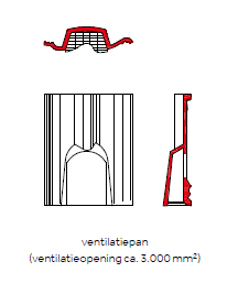 Sneldek Novo+ ventilatiepan