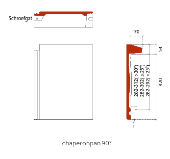 Tegalit chaperonpan